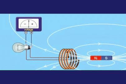 A Plain Explanation of Maxwell's Equations – Fosco Connect