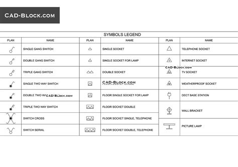 Free cad blocks electrical symbols - gagasbrilliant