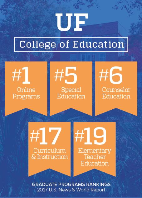 US News ranks UF College of Education 20th; 2 programs in top 10 – COE News