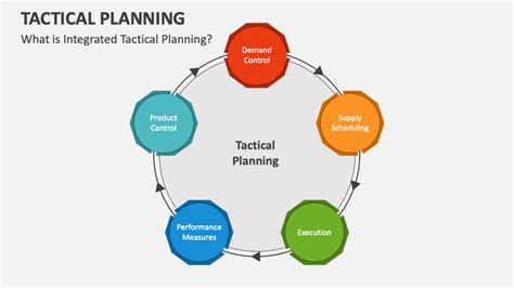 Tactical Planning PowerPoint Presentation Slides - PPT Template