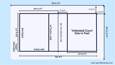 Official Volleyball Court Size in Feet; Outdoor Court | Boundry Lines ...