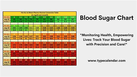 Blood Sugar Levels Chart For Hypoglycemia at Guadalupe Jenning blog