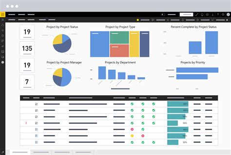 Power Bi Project Management Dashboard Template Download