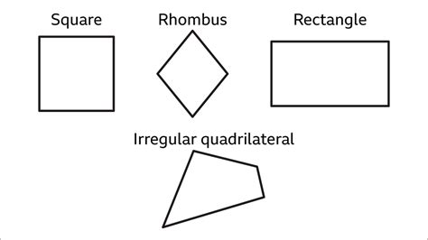 Irregular Quadrilaterals In Architecture