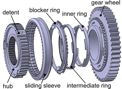 Double Cone Synchronizer | Download Scientific Diagram