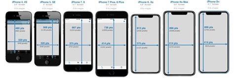 iPhone Size Comparison Chart: Ranking Them ALL By Sizeu2026 | Iphone ...