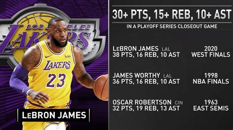 Lebron James Finals Stats 2024 - Babs Marian