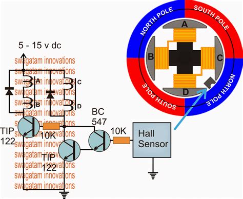 How Brushless DC (BLDC) Motors Work | Homemade Circuit Projects