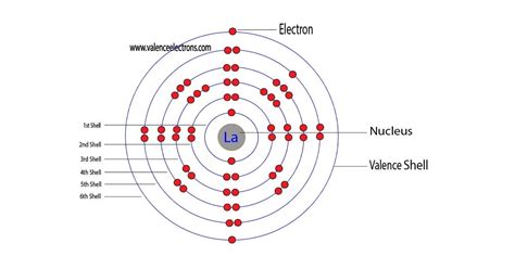 How to Write the Electron Configuration for Lanthanum (La)