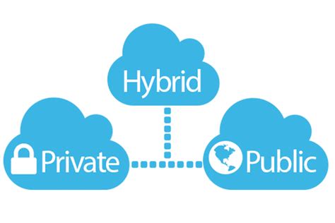 ‘Hybrid’ Is the New Cloud Craze - Enterprise IT News