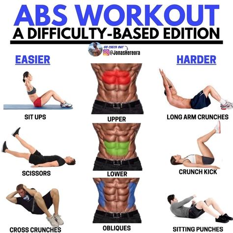 Use These 5 Superset Moves & Achieve Ripped Abs And Shredded Obliques ...