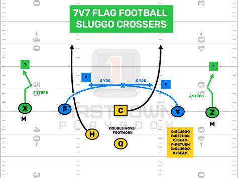 7v7 football plays Archives - FirstDown PlayBook