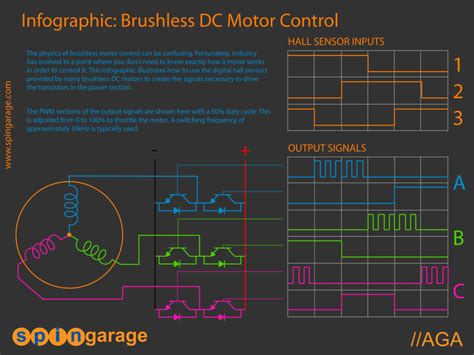 Using The Hall Effect to Drive Brushless Motors - Precision Microdrives