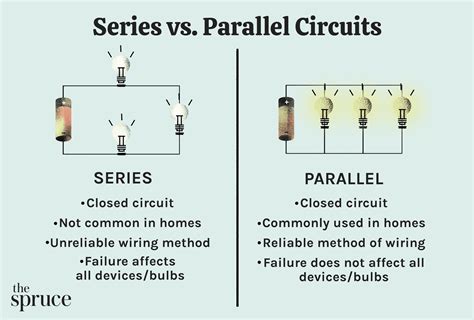 Series vs Parallel Circuits: What's the Difference?