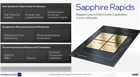 Intel Unveils Sapphire Rapids: Next-Generation Server CPUs – WikiChip Fuse