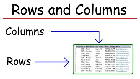 What Are Rows And Columns