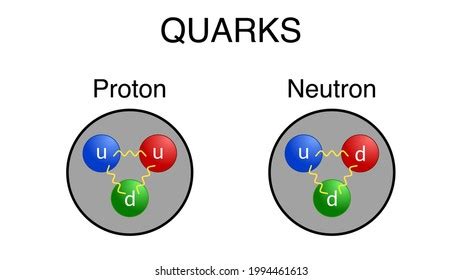 How small is a quark - siteslasopa