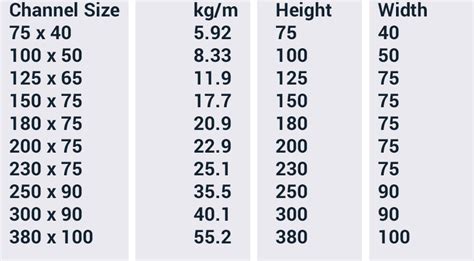 Standard Steel Beam Dimensions — Petone Engineering