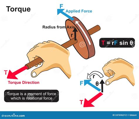 Torque Physics Example Diagram, Mechanical Vector Illustration Poster ...