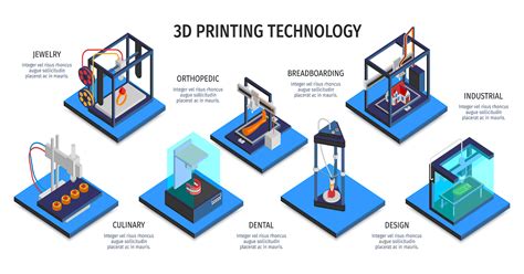 Comprehensive Guide to 3D Printing: Technologies, Applications, and ...