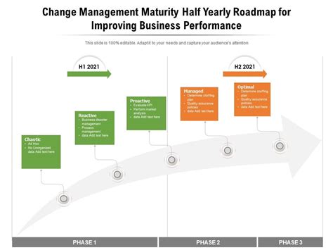 Change Management RoadMap