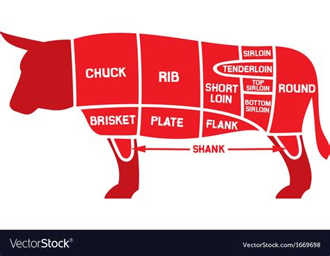 Cow Cut Chart