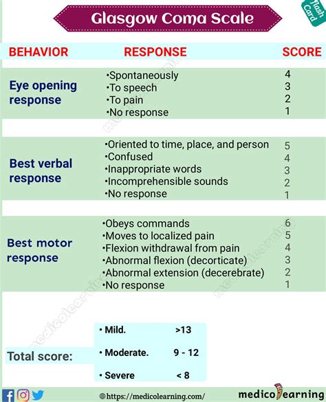 Glasgow Coma Scale Chart | Porn Sex Picture