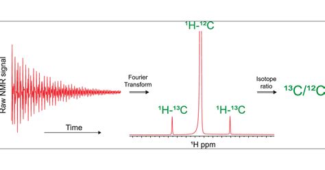 Absolute Carbon Stable Isotope Ratio in the Vienna Peedee Belemnite ...