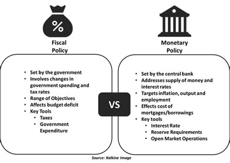 Fiscal Policy Definition & Meaning in Stock Market with Example