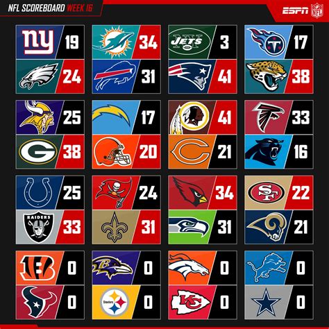 Does anyone remember "NFL Scoreboard/NFL StatZone"? : r/nfl