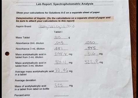 Solved Lab Report: Spectrophotometric Analysis Show your | Chegg.com