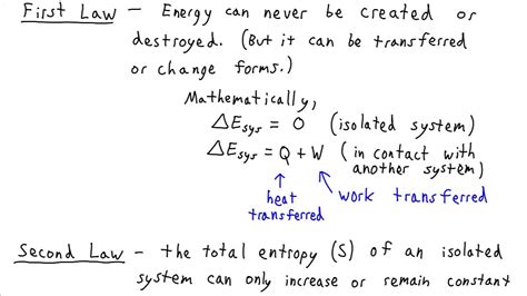 Laws Of Thermodynamics