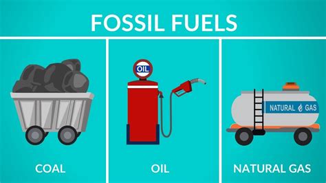 Fossil Fuels | Types and Formation | Video for Kids - YouTube