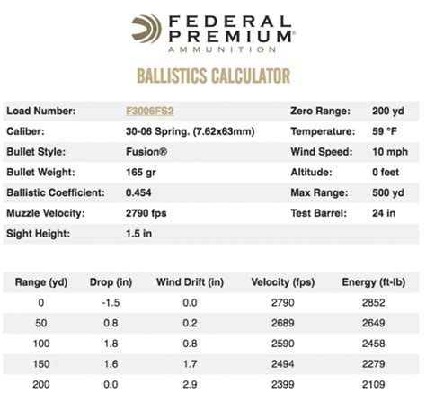 30 06 Ballistics Chart .308 vs. 30-06?