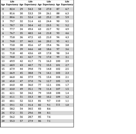 Beneficiary ira rmd calculator - SaminaKaela