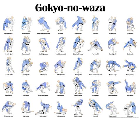 Media related to Judo Nage-waza at Wikimedia Commons | Judo throws ...