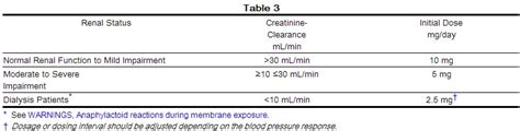 Lisinopril