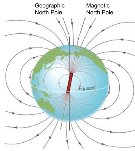 Earth's magnetic field lines. | Download Scientific Diagram