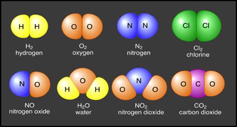 Mr. Villa's 7th Gd Science Class: Elements vs Compounds, and Atoms too