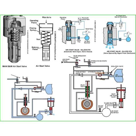 three diagrams showing different types of machines and their workingss ...