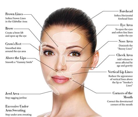 Botox Long Beach Cosmetic Injection Cost $8/U|Liposuction