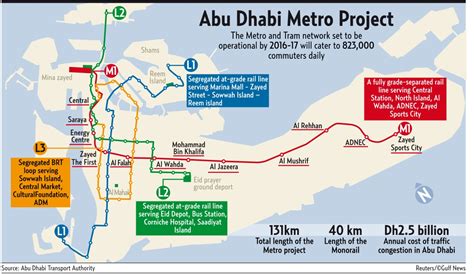 Abu Dhabi Master Transport Plan | Introduction to Urban Design and Planning