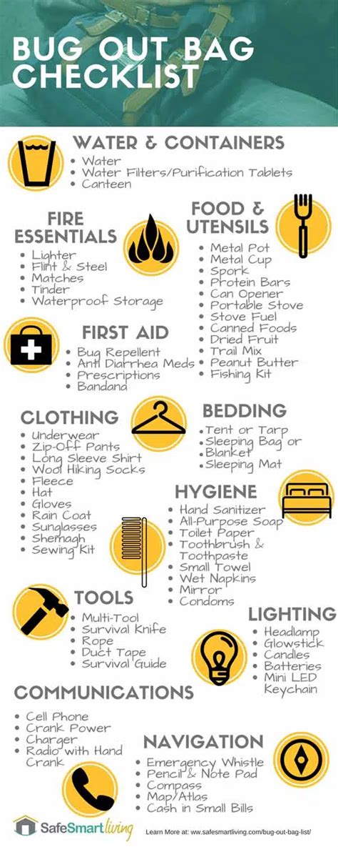 Bug Out Bag List 2023 (Printable): Essentials For Surviving The Next ...