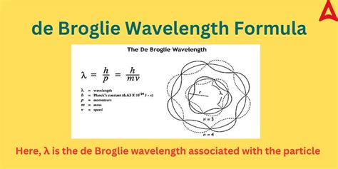 de Broglie Wavelength- Definition, Equation, Derivation, Examples