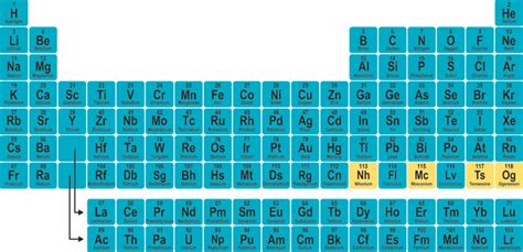 Periodic Table 115