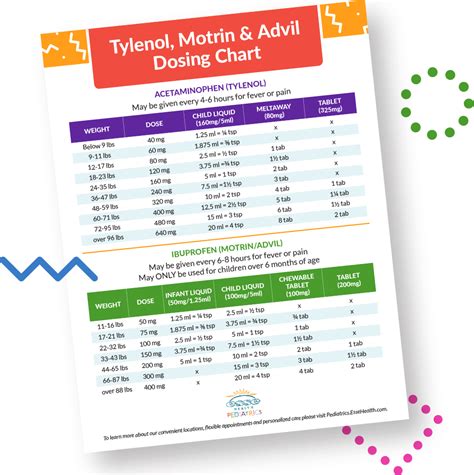 Dosing Chart by Esse Health Pediatrics