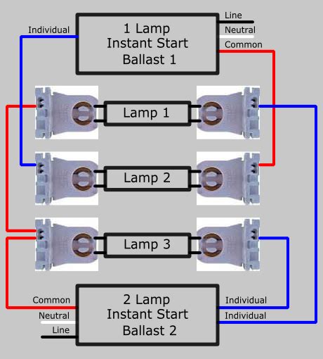 3 Lamp T8 Ballast Wiring Diagram - Wiring Diagram