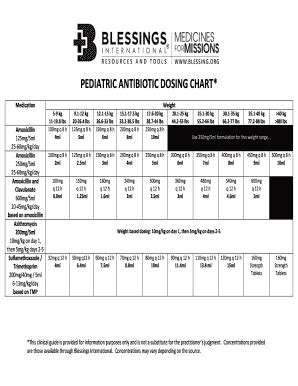 Adult Antibiotic Dosage Chart Pdf - Fill Online, Printable, Fillable ...