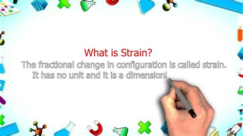 What is strain | define strain | trending saurabh - YouTube