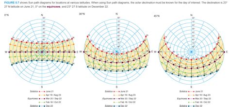 Sun Path Diagram Pdf